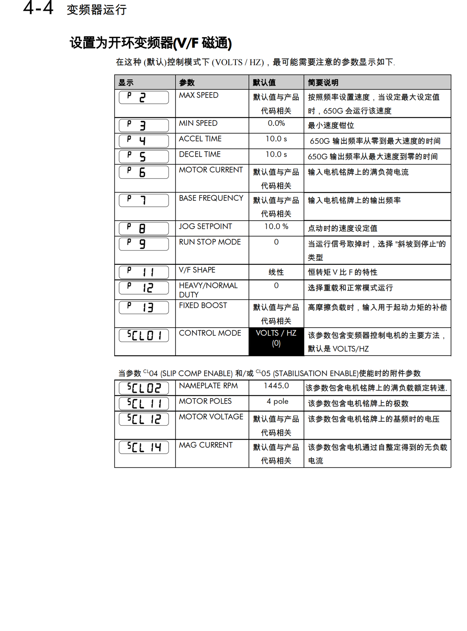 KURODA旋转气缸PHS520D-8