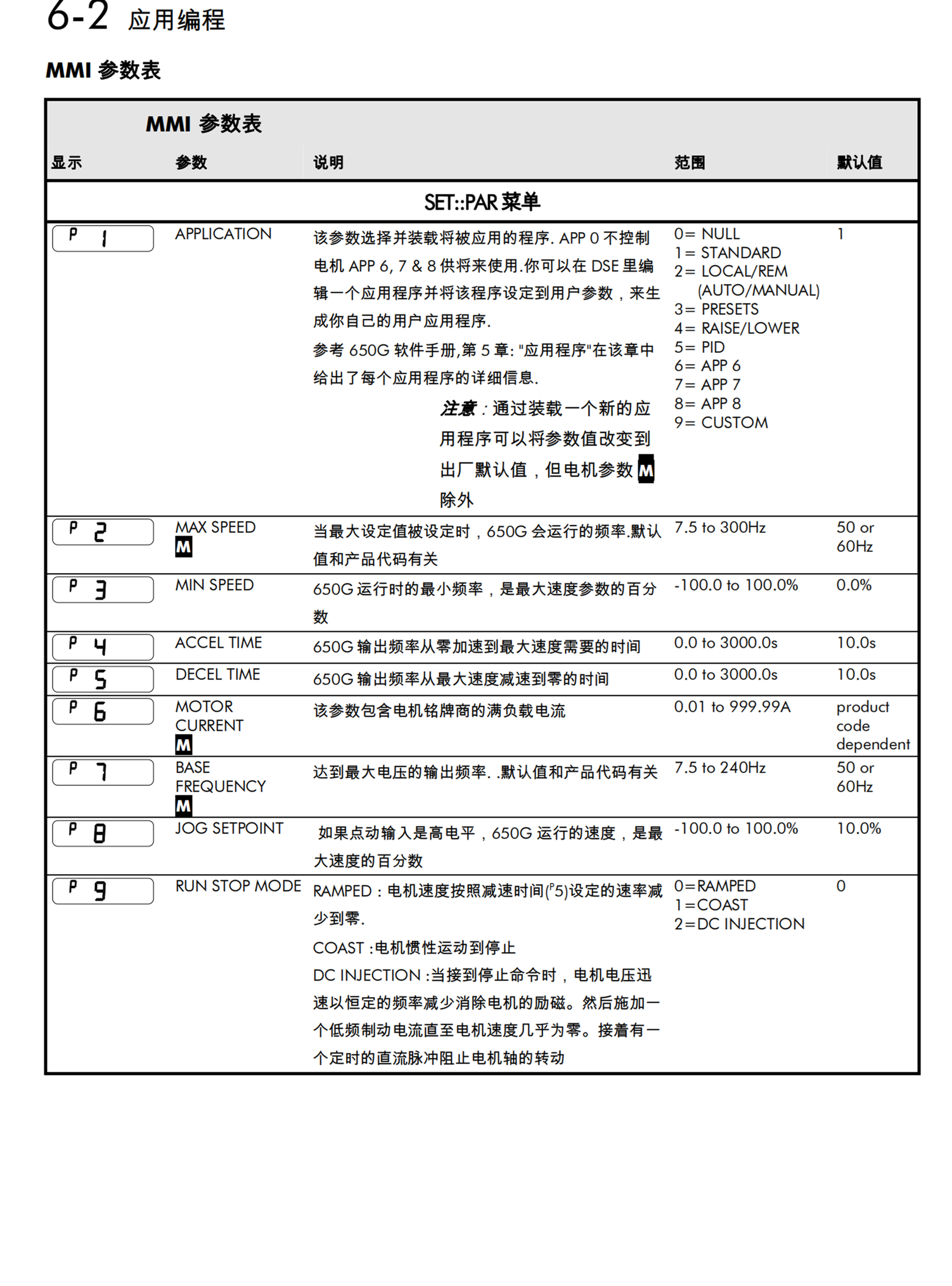 PARKER派克直动式电磁阀PHS520D-02