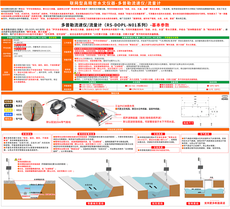 Radar Doppler flowmeter, ultrasonic flowmeter, sewage open channel water level and quantity monitoring, liquid level meter