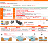 Radar Doppler flowmeter, ultrasonic flowmeter, sewage open channel water level and quantity monitoring, liquid level meter