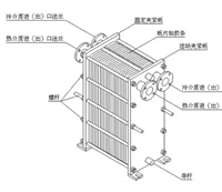 河北换热器清洗公司电话 收费标准 价格明细