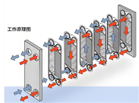 河北换热器清洗公司电话 质量取胜 免费寄样 实时报价
