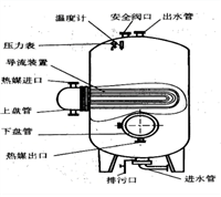 天津换热器清洗电话 304不锈钢专用清洗剂 省心方案