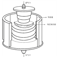 北京换热器维修公司 团队协作 设备无损清洗，延长使用寿命
