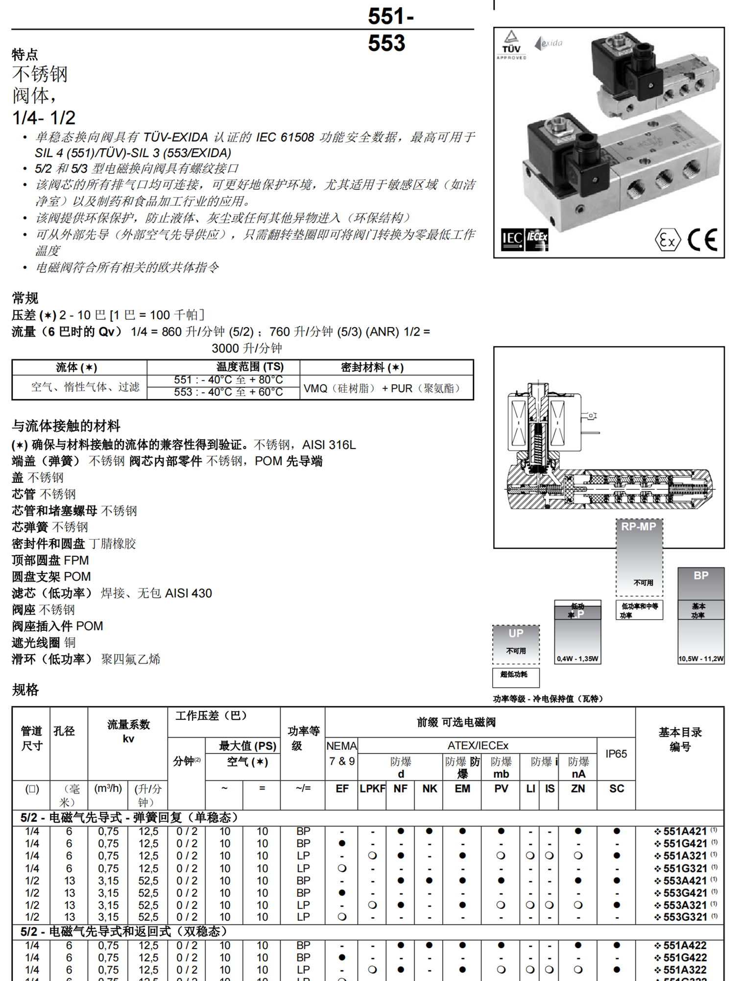 E290D0750SPFB00 ASCO紧凑型电磁阀