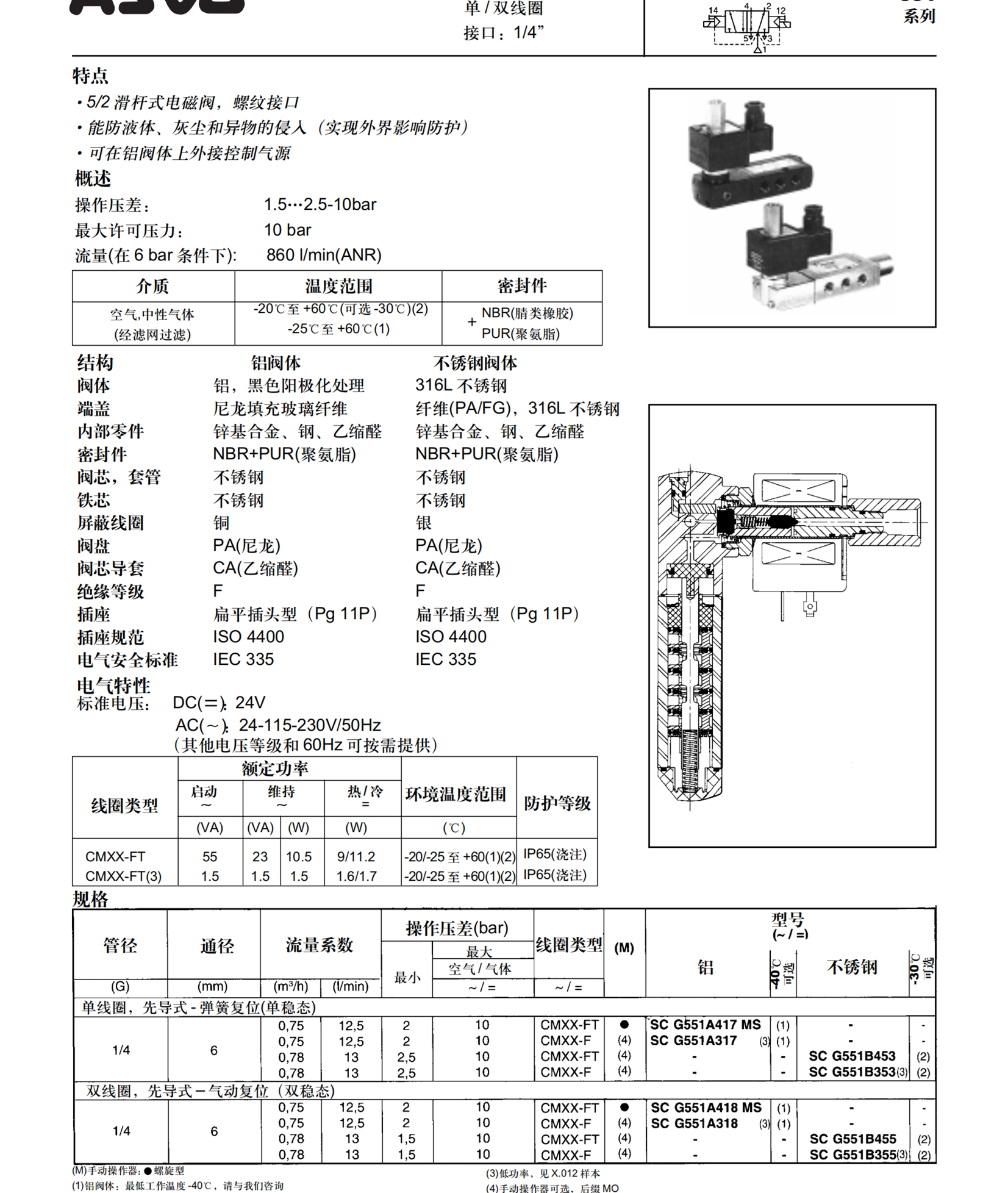 I34BA400-XH-V ASCO防爆电磁阀选型依据