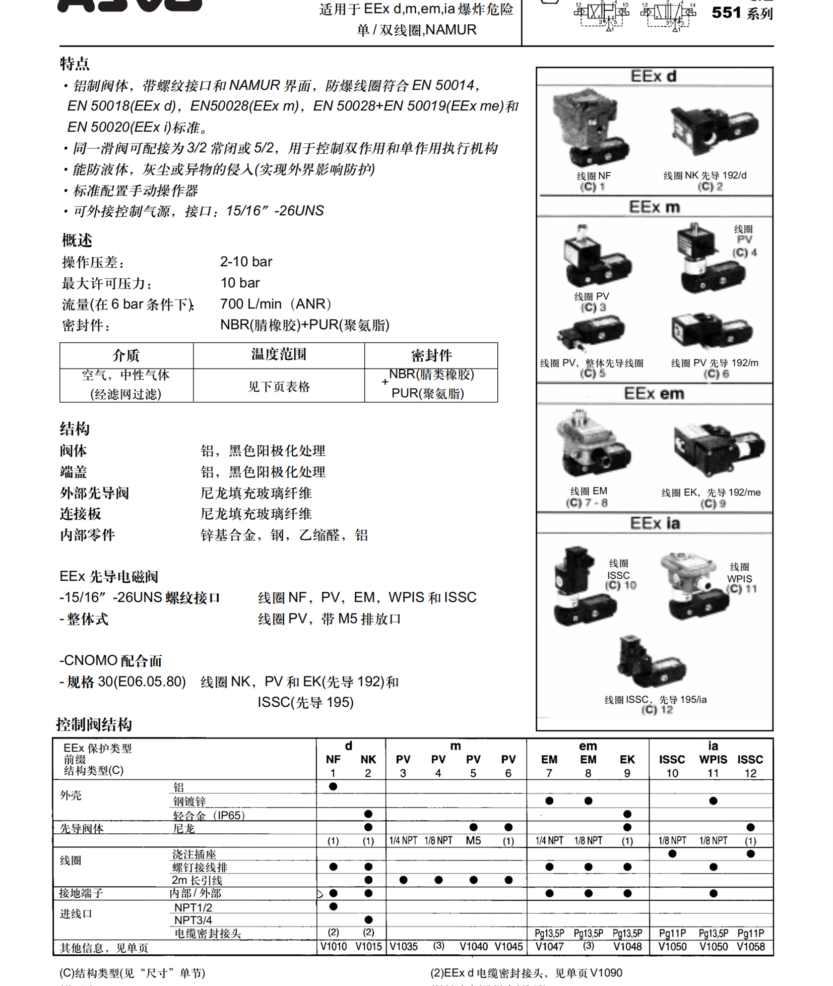 ASCO常开电磁阀8320G192 110/50