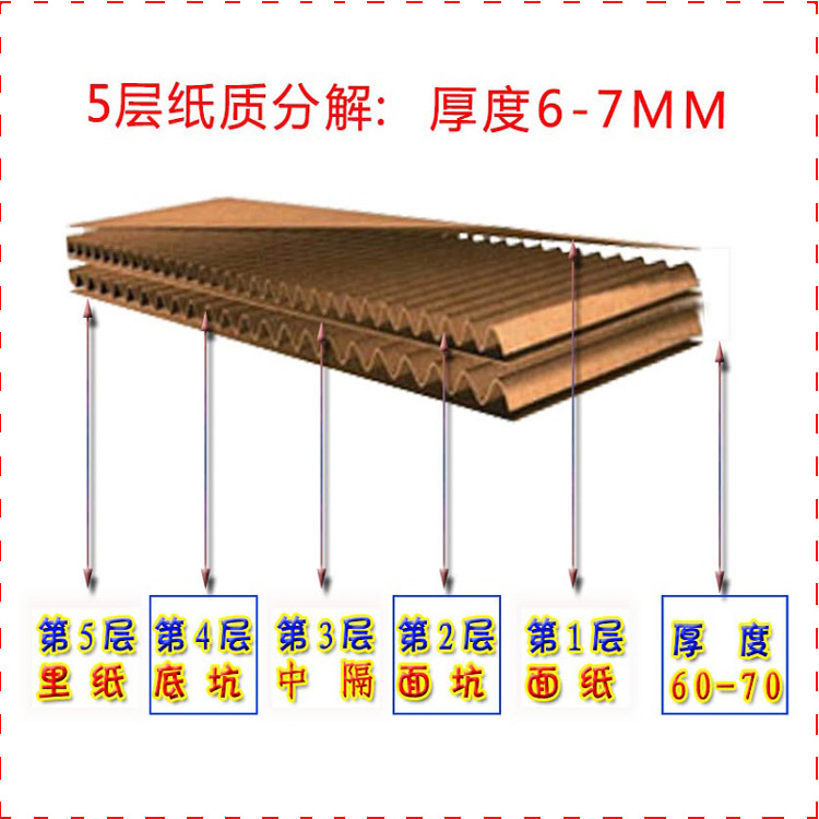 江门市外海防冲击电子电器纸箱 成型方便