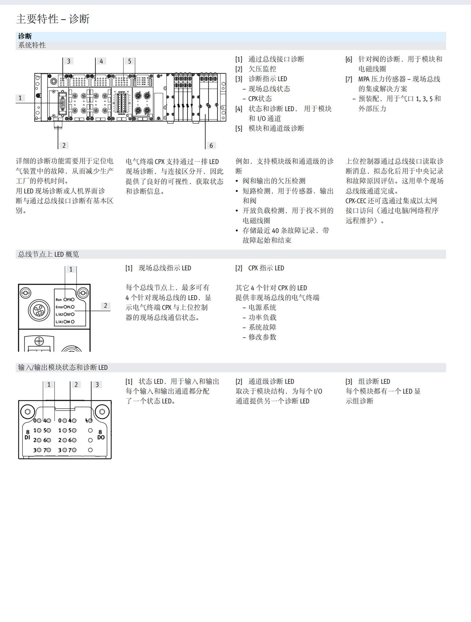 德国FESTO总线节点模块CPX-FB33