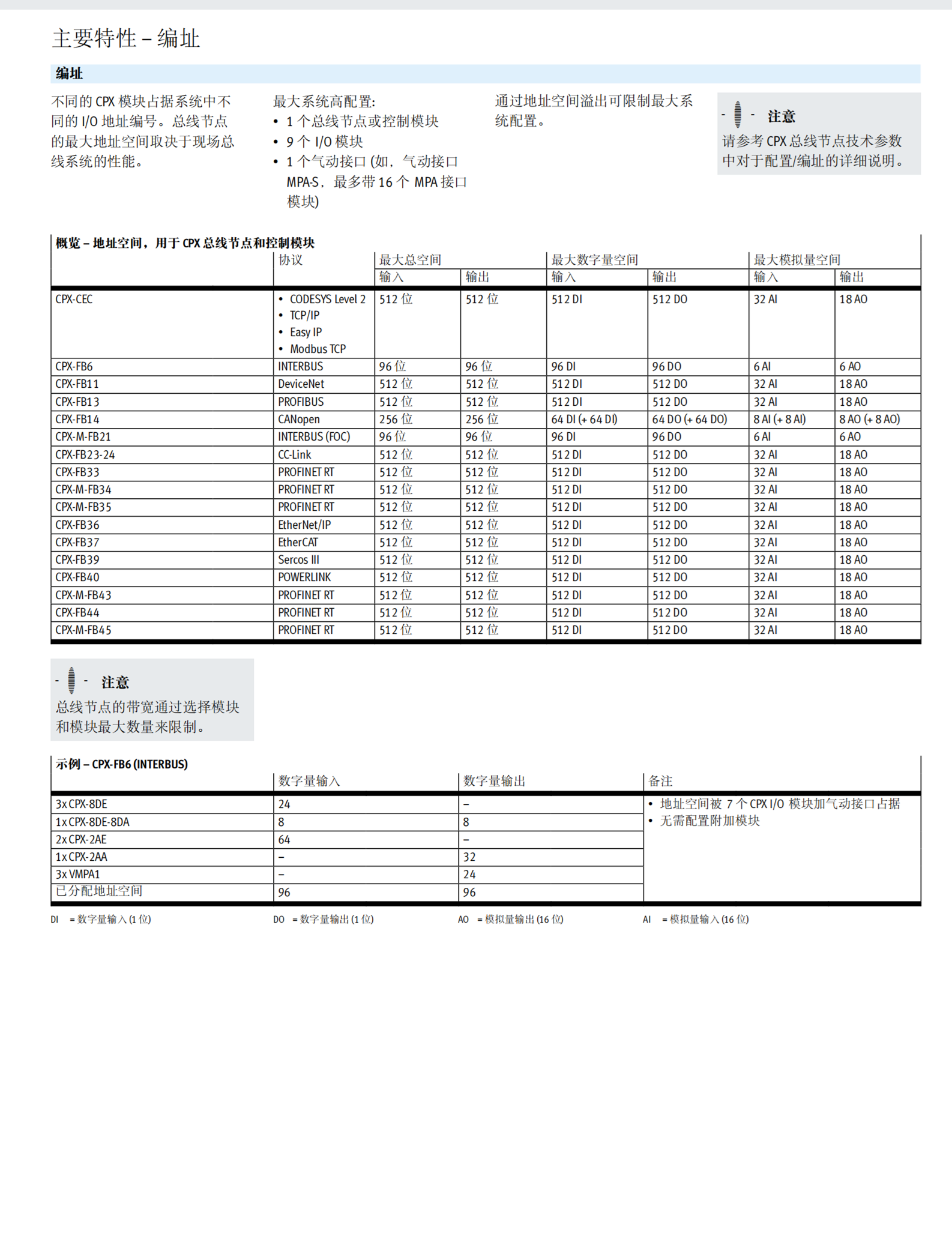 VMPA-APU德国FESTO连接板533374