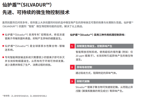 Silvadur 930Flex 抗菌紡織整理助劑