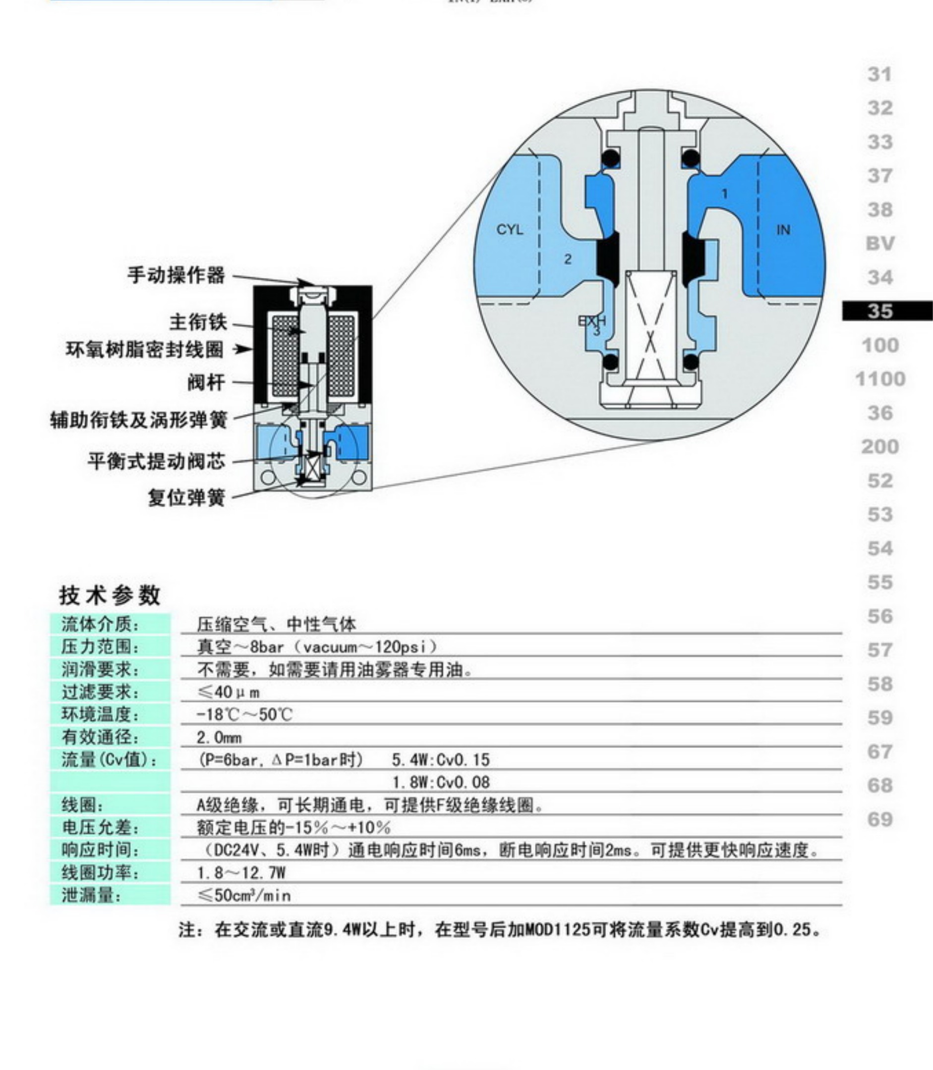 介绍MAC两位五通电磁阀166B-611JD