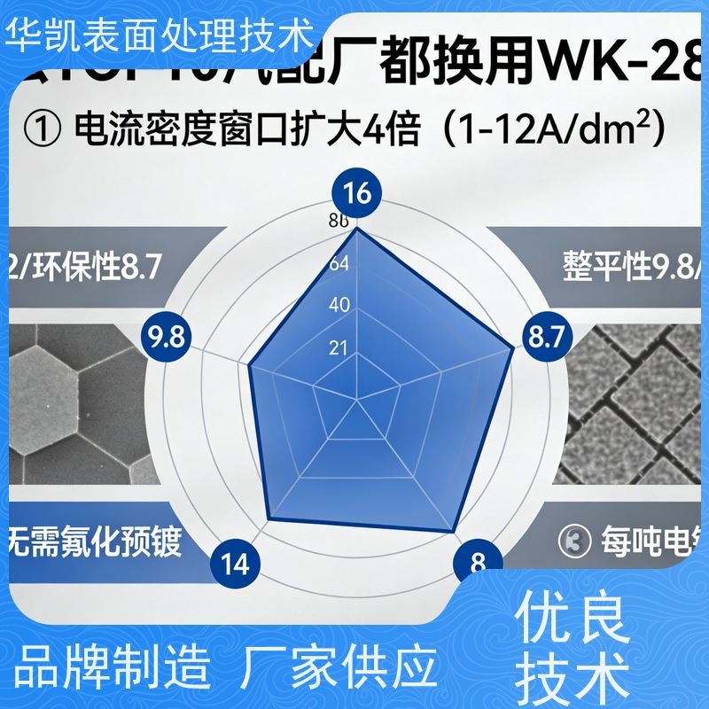 华凯 酸铜光亮剂 镜面效果不脱皮 卫浴轮毂电镀优选