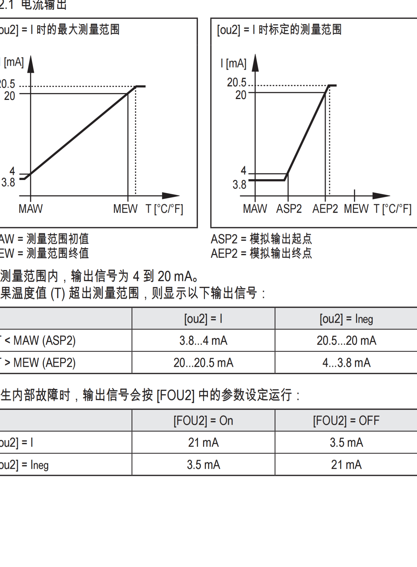 IFM易福门连接电缆EVT563?