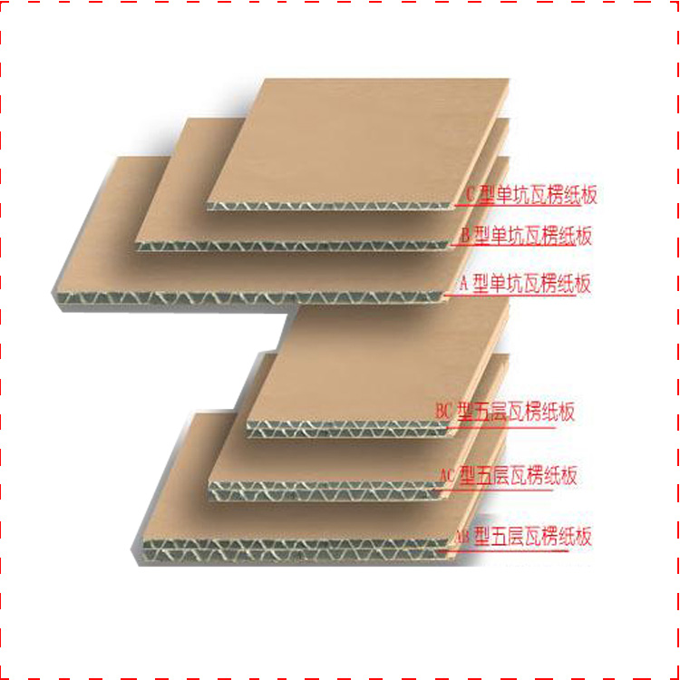 东莞市防撞食品包装纸箱 材质多种选择