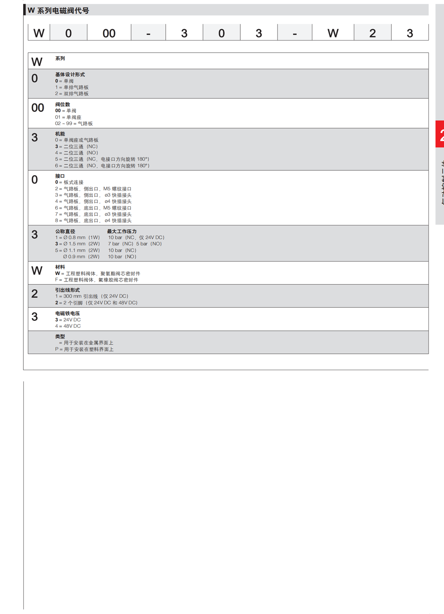 CAMOZZI两位五通电磁阀364-011-02-P