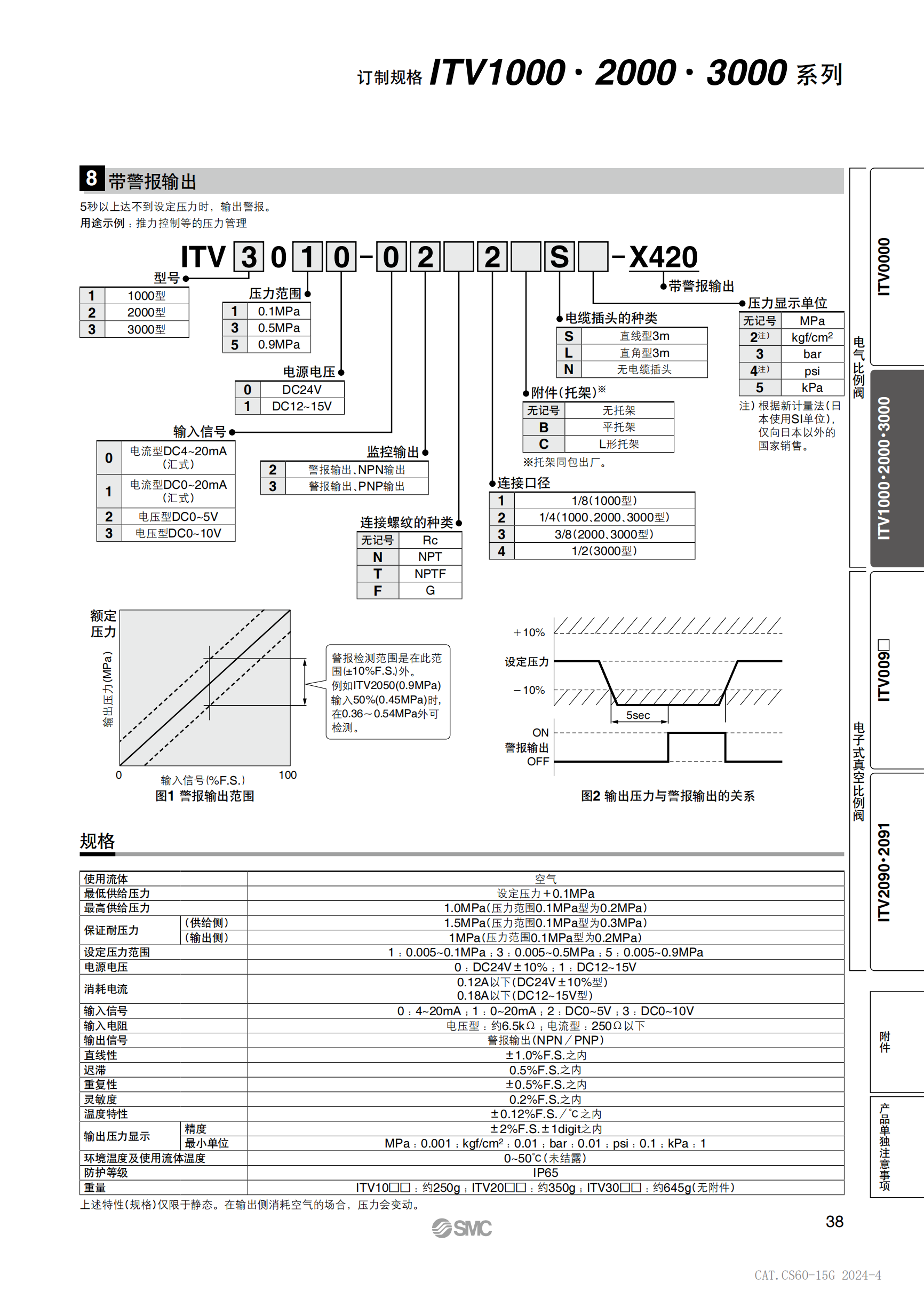 日本SMC直动式电磁阀VX210EAXB