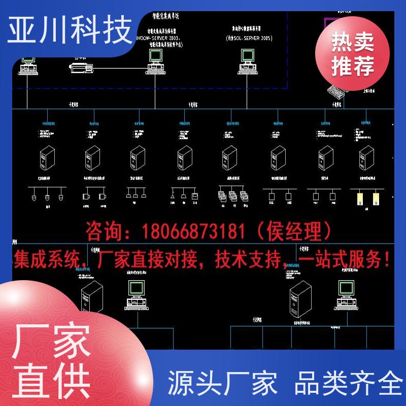 数据中心AI赋能IBMS系统集成图形化人机界面展示减少运营成本，提升商业价值