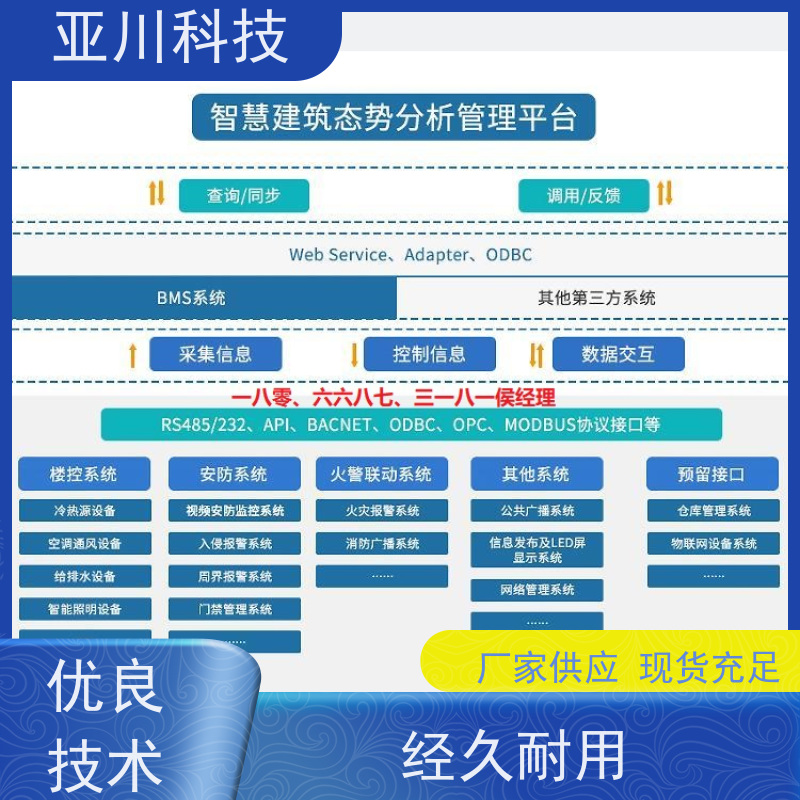 产业园AI赋能IBMS综合运维平台设备管理减少运营成本,提升商业价值