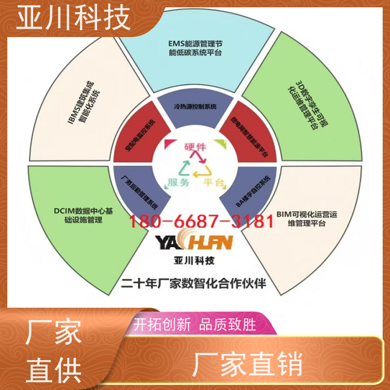 产业园ibms智能化集成系统与三维建模运维工单管理开放数据结构，实现信息共享