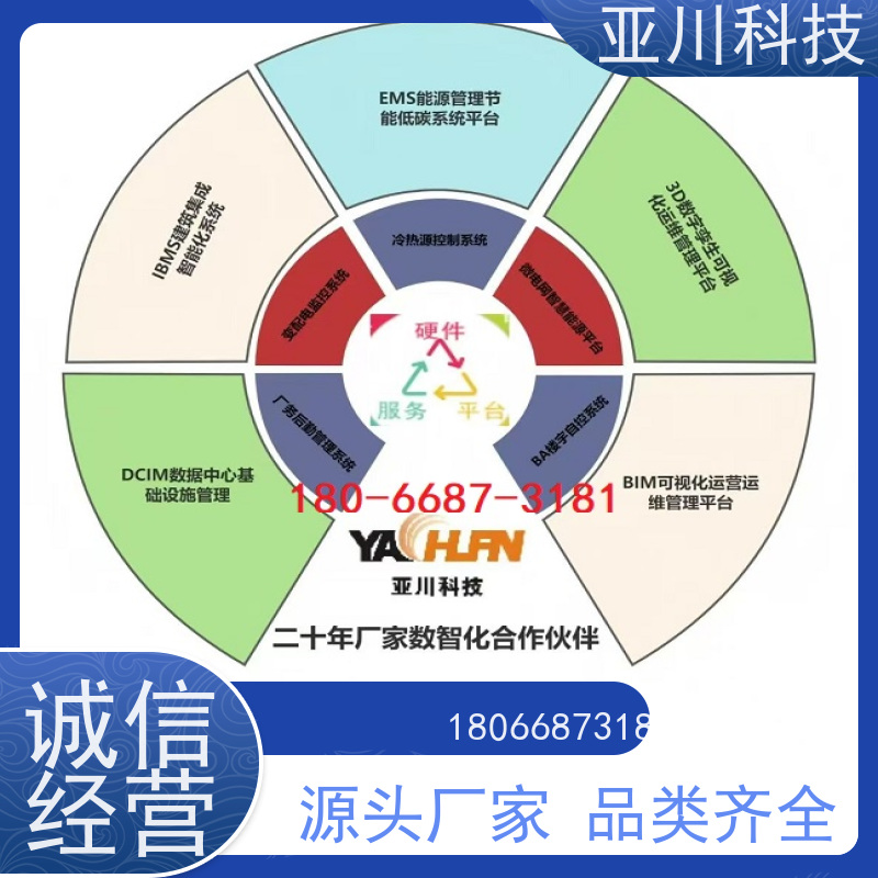 学校AI赋能IBMS综合运维平台设备管理实现跨子系统的联动策略控制