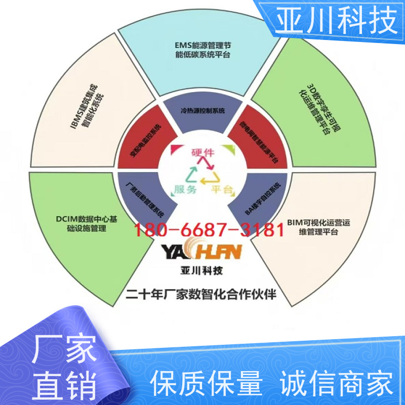 综合体ibms集成系统数字孪生多屏幕展示设备维护，能耗分析管理
