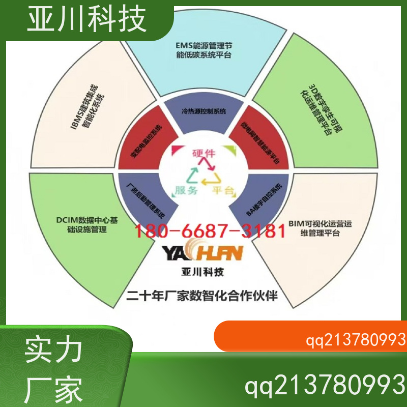 综合体AI赋能IBMS楼宇集成化系统运维知识库管理开放数据结构，实现信息共享