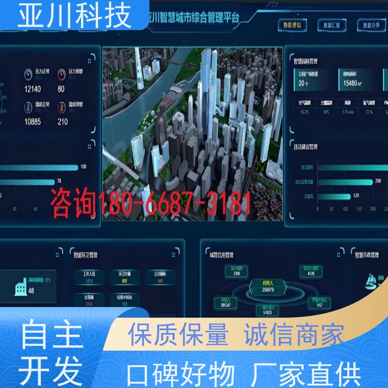 榆林ibms集成管理平台多屏幕展示开放数据结构，实现信息共享