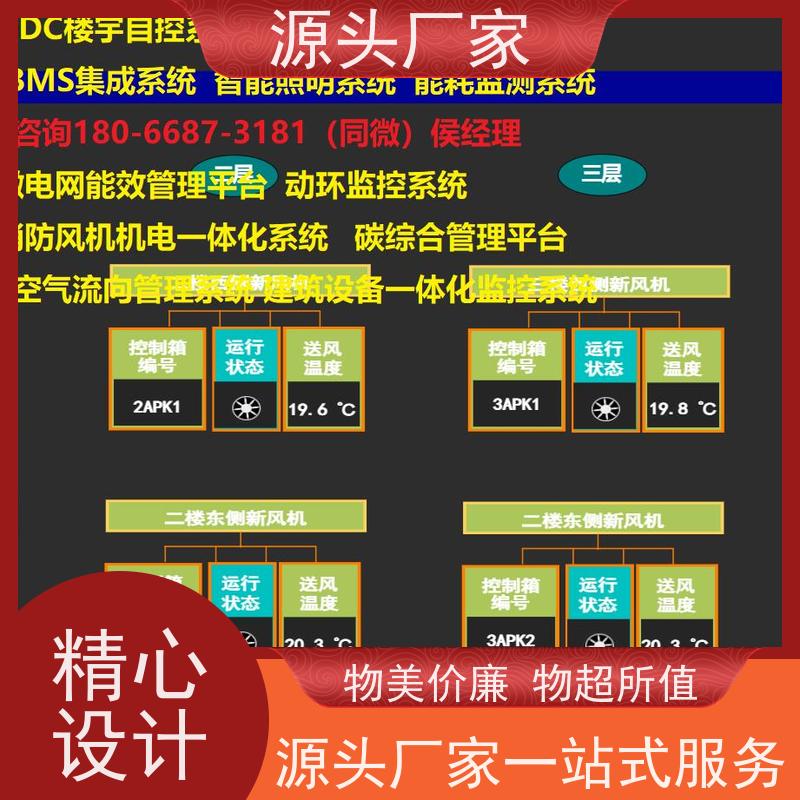  体育中心楼宇自控DDC系统及ddc控制器+ibms集成系统配置方案