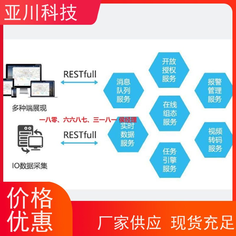 河北IBMS智能化集成系统3D可视化维护管理提高工作效率，节约运行成本