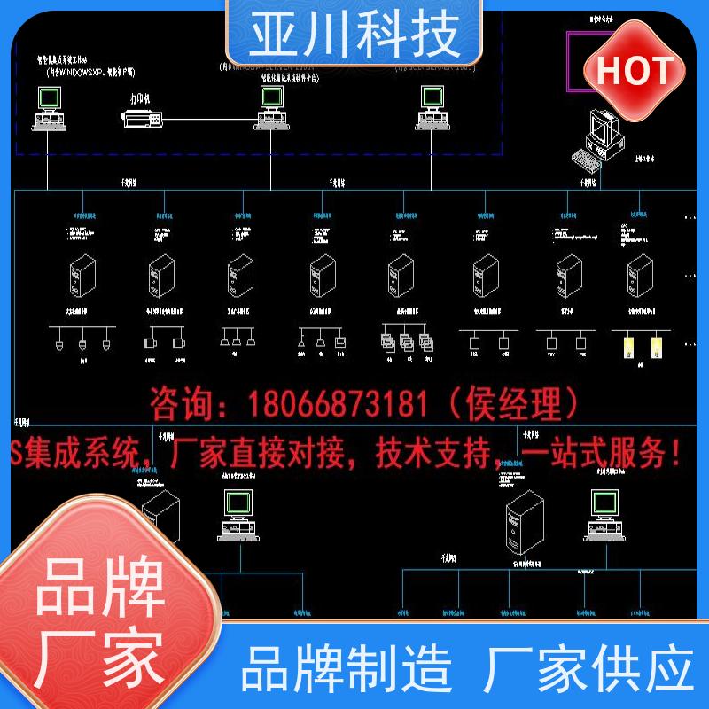 产业园IBMS智能化集成系统3D可视化联动预案开放数据结构，实现信息共享