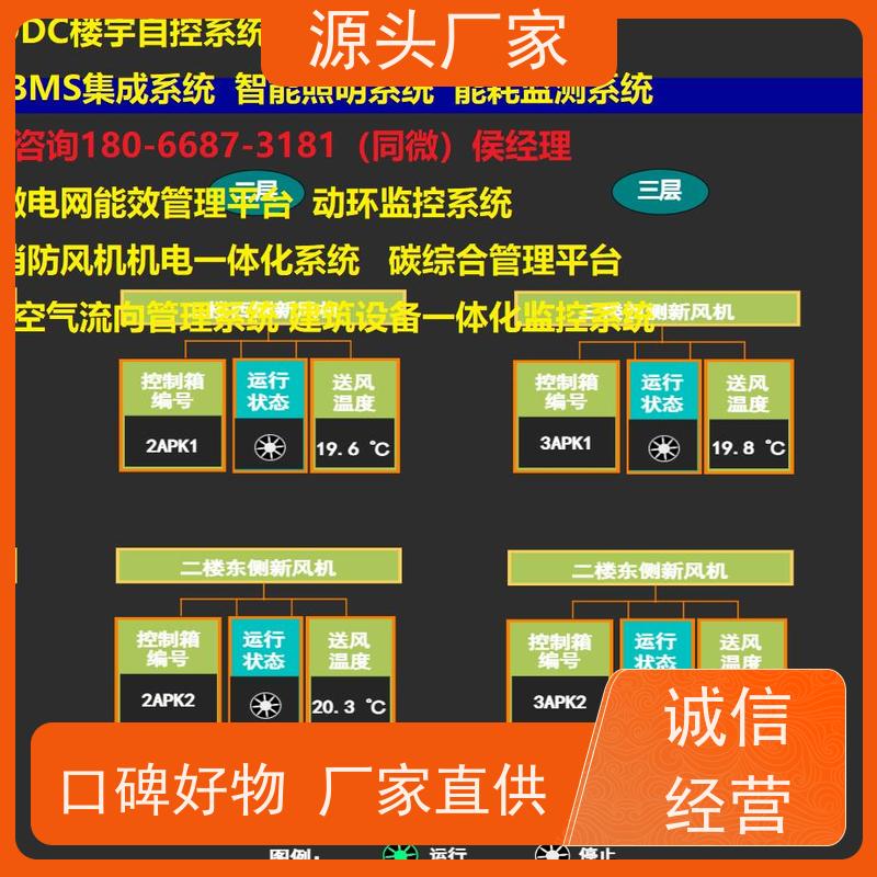  体育中心BAS楼宇自控+IBMS集成系统解决方案