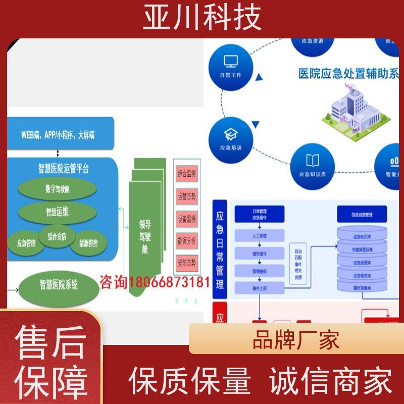 保定AI赋能IBMS综合运维平台图形化人机界面展示对各个机电子系统统一监视、控制和管理