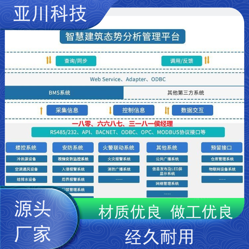 咸阳楼宇集成化系统ibms巡检计划管理开放数据结构，实现信息共享