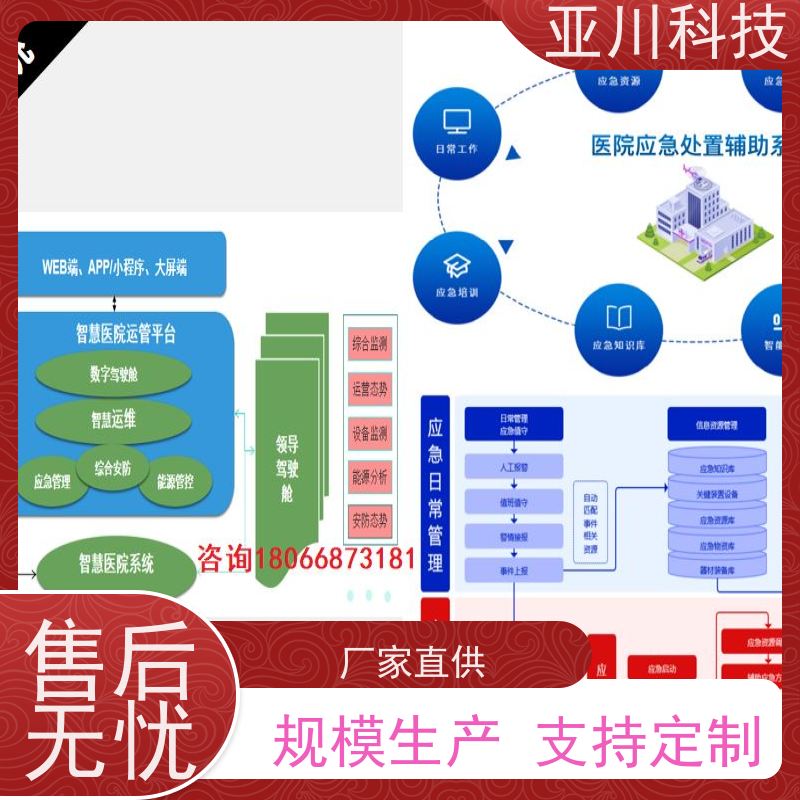 渭南AI赋能IBMS综合运维平台报表管理对各个机电子系统统一监视、控制和管理