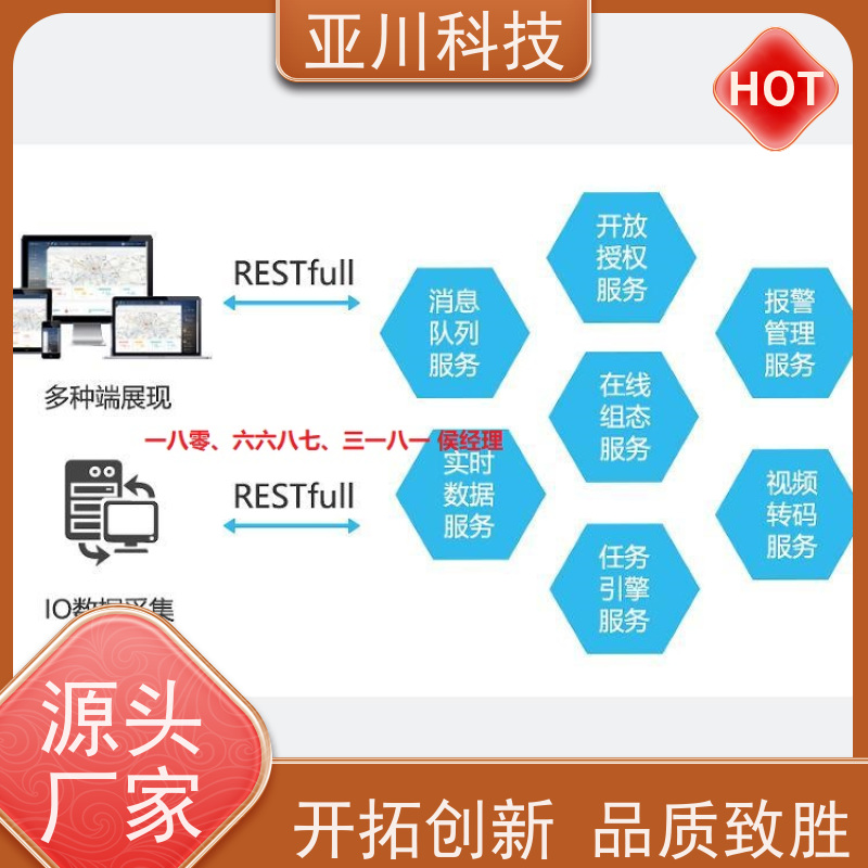 医院ibms数字孪生与集成管理联动预案提高工作效率，节约运行成本