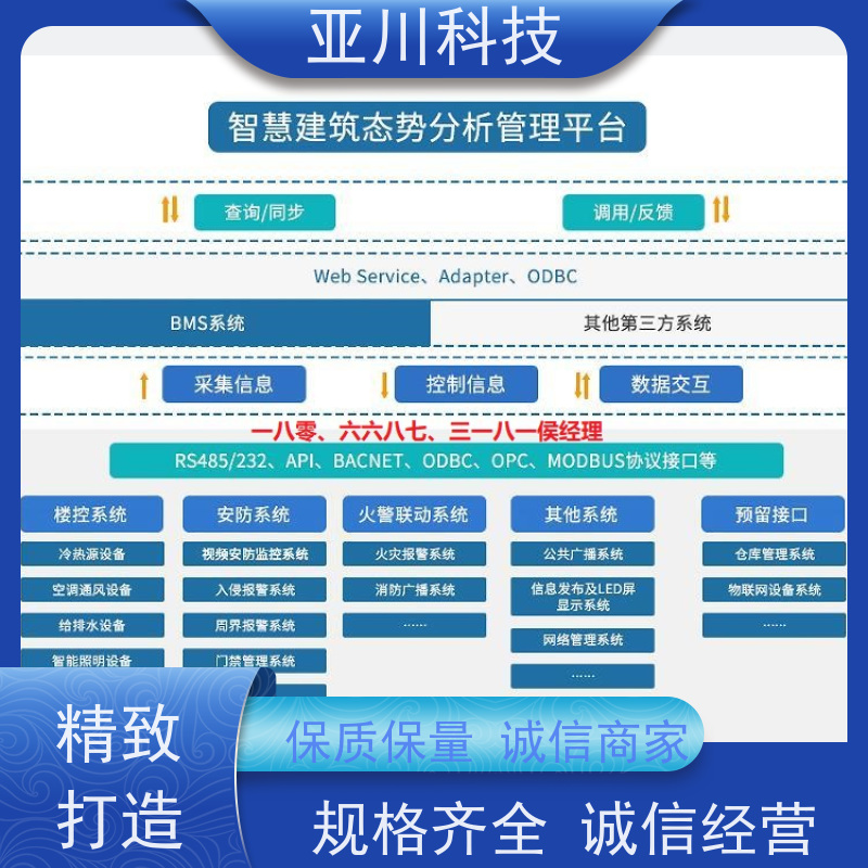 厂房IBMS集成管理系统多屏幕展示减少运营成本，提升商业价值