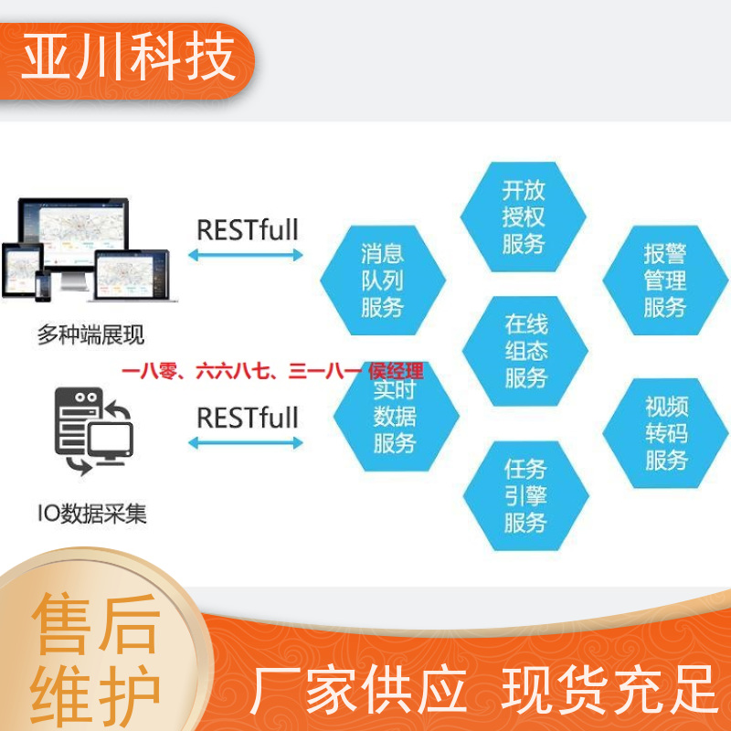 湖北IBMS集成管理系统联动预案设备维护，能耗分析管理
