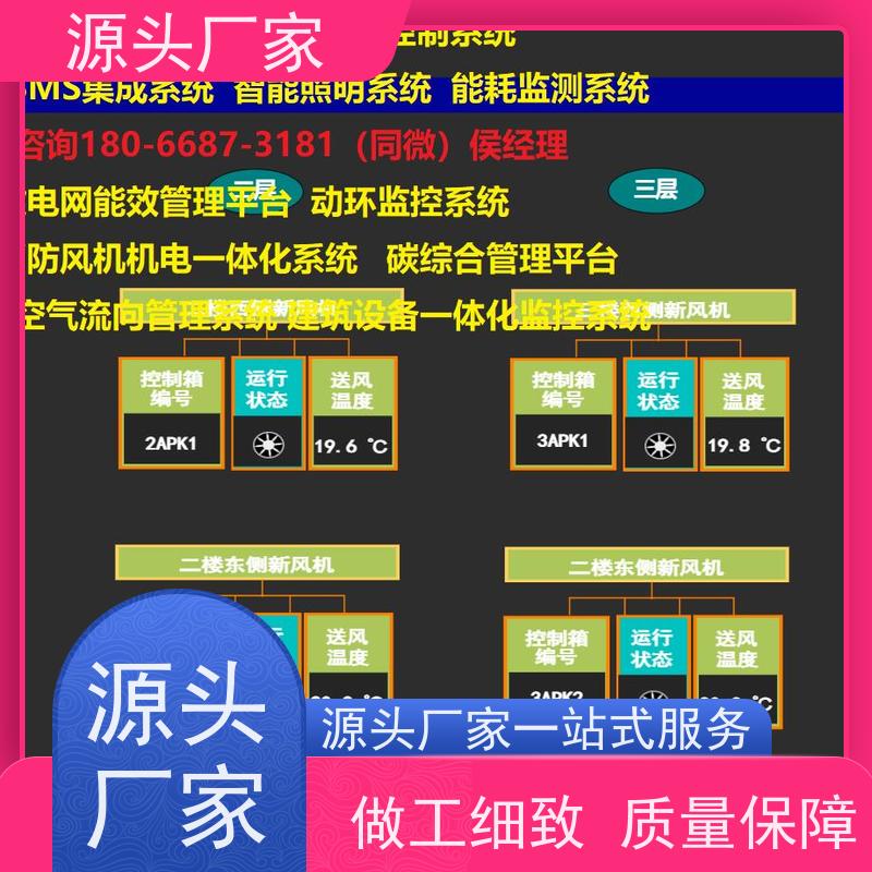  综合体PLC楼宇自控DDC+ibms集成系统项目案例