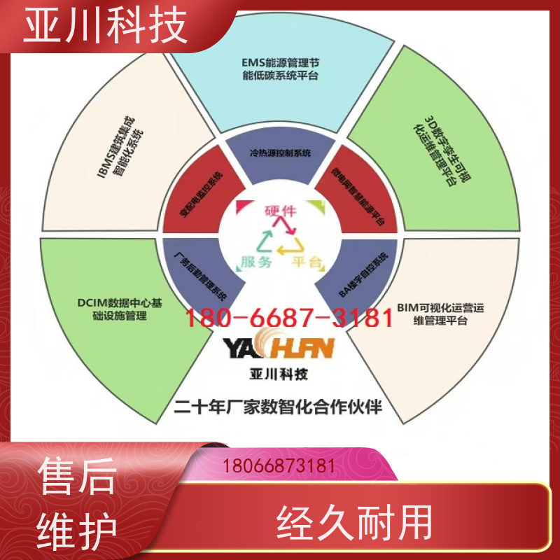 产业园ibms智能化集成系统与三维建模全局报警管理开放数据结构，实现信息共享