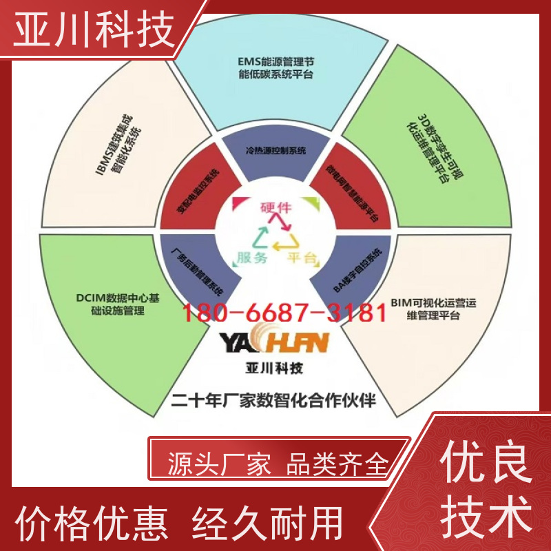 产业园楼宇集成化系统ibms可视化管理减少运营成本，提升商业价值