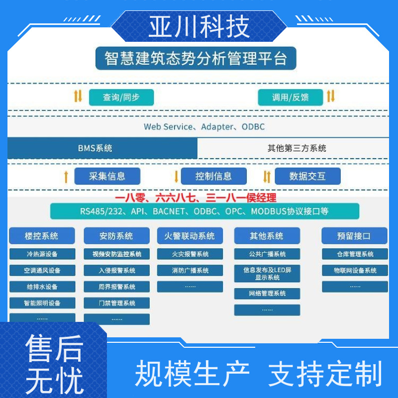 宝鸡IBMS智能化集成系统3D可视化设备管理提高工作效率,节约运行成本