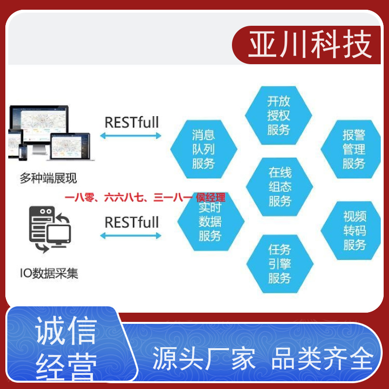武汉IBMS智能化集成系统3D可视化移动端应用设备维护，能耗分析管理