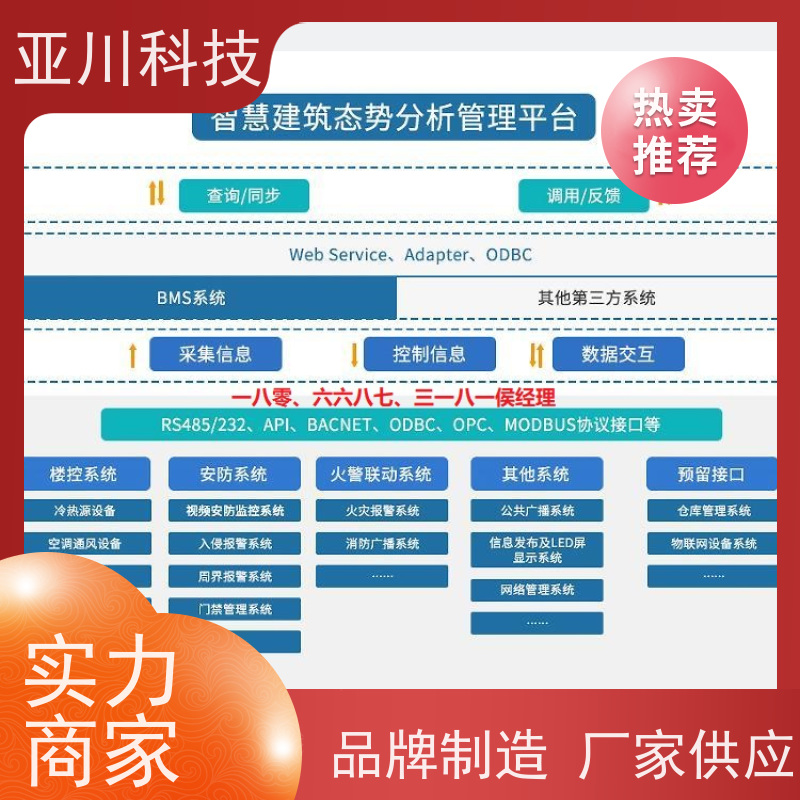 医院ibms集成系统数字孪生运维工单管理提高工作效率，节约运行成本
