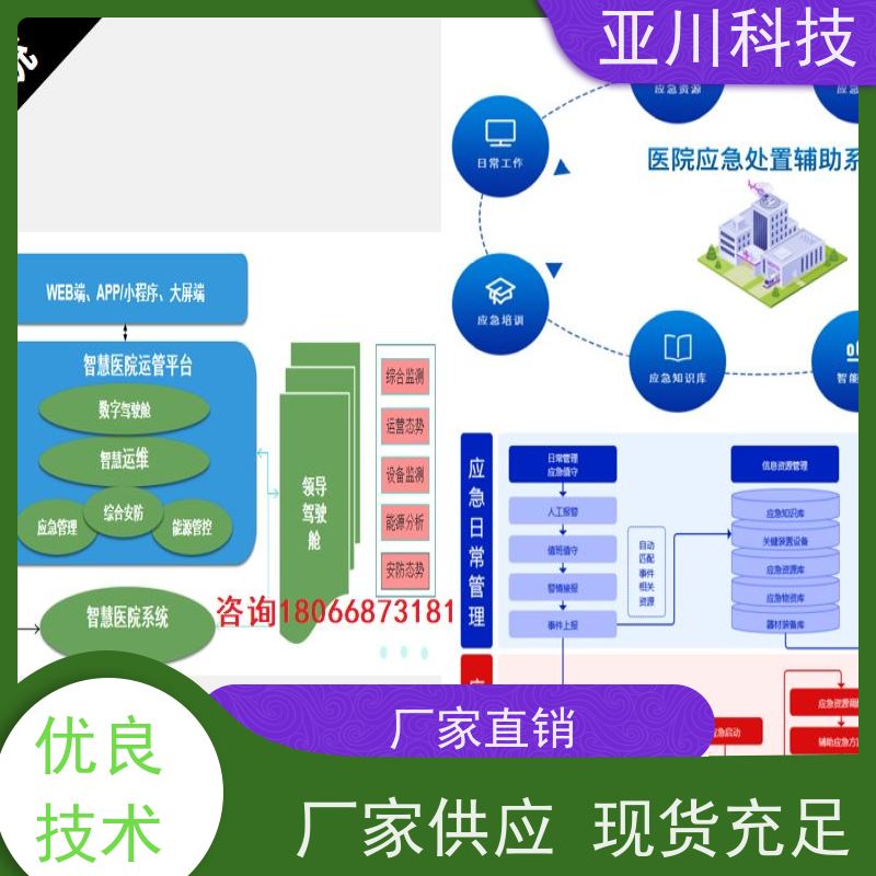 保定楼宇集成化系统ibms巡检计划管理提高工作效率,节约运行成本