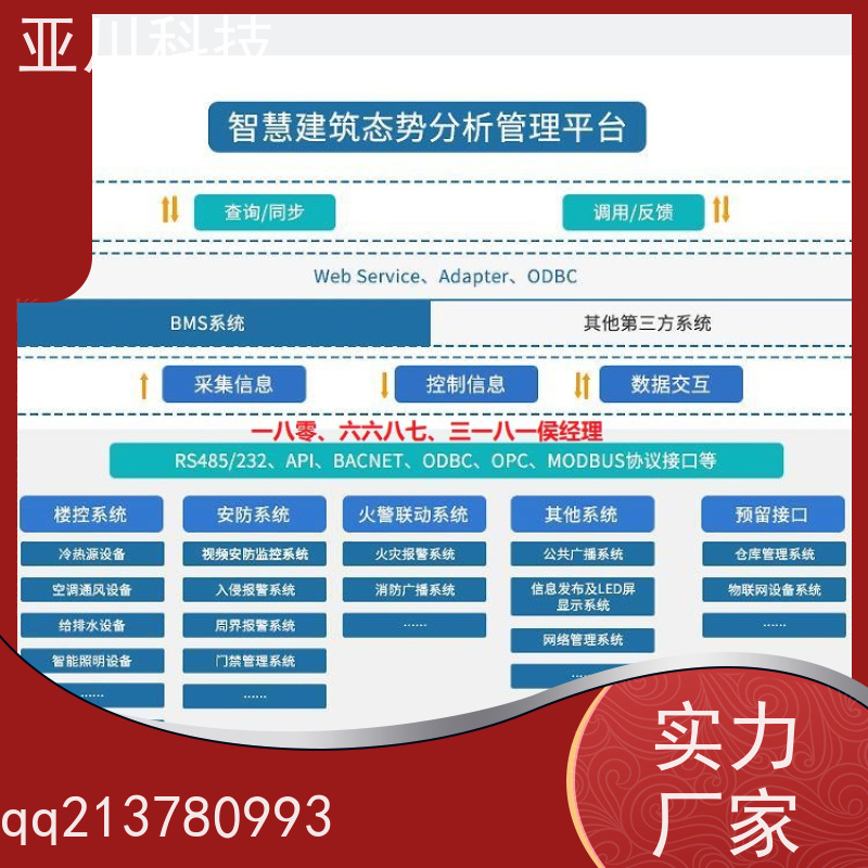 四川ibms集成系统数字孪生可视化管理减少运营成本，提升商业价值