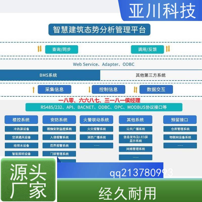 保定AI赋能IBMS楼宇集成化系统全局报警管理减少运营成本，提升商业价值