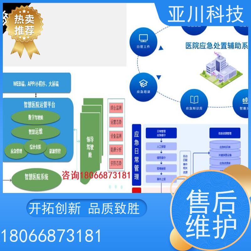 成都AI赋能IBMS楼宇集成化系统图形化人机界面展示设备维护，能耗分析管理