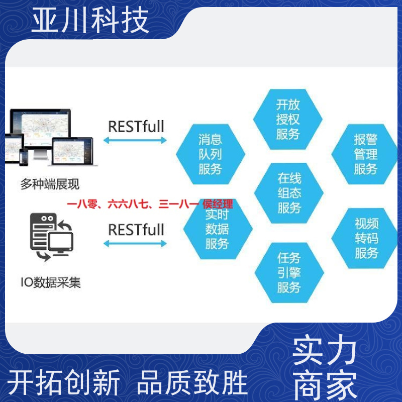 宝鸡AI赋能IBMS楼宇集成化系统领导驾驶舱设备维护，能耗分析管理