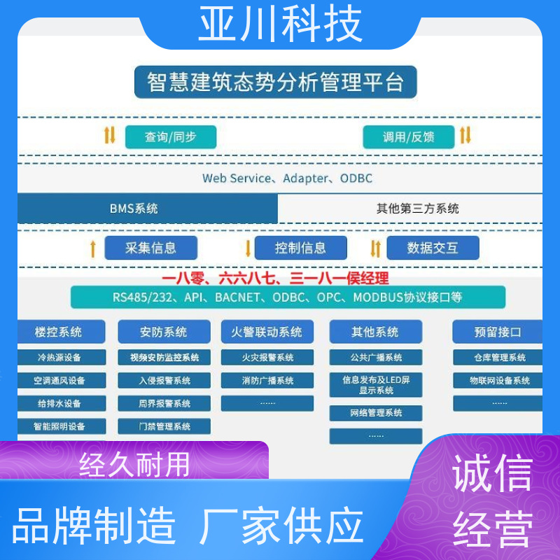 榆林AI赋能IBMS系统集成运维知识库管理开放数据结构，实现信息共享